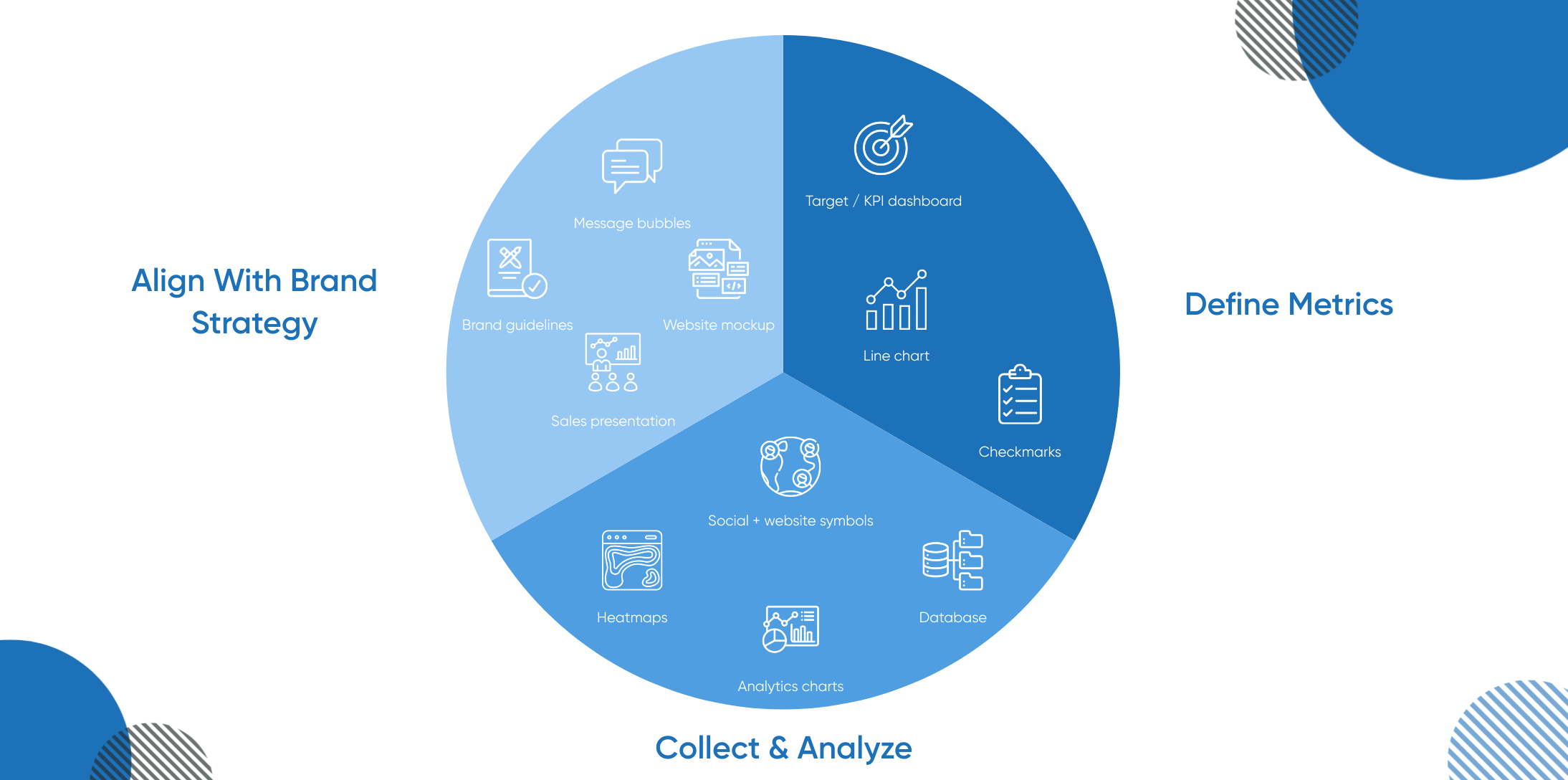 How to Build a Data-Driven B2B Brand