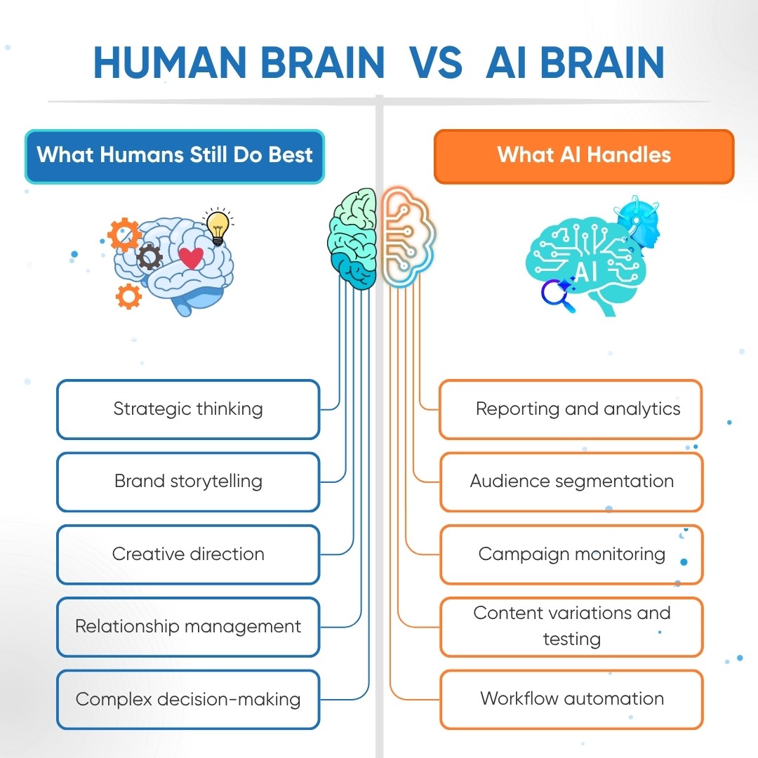 Human vs ai