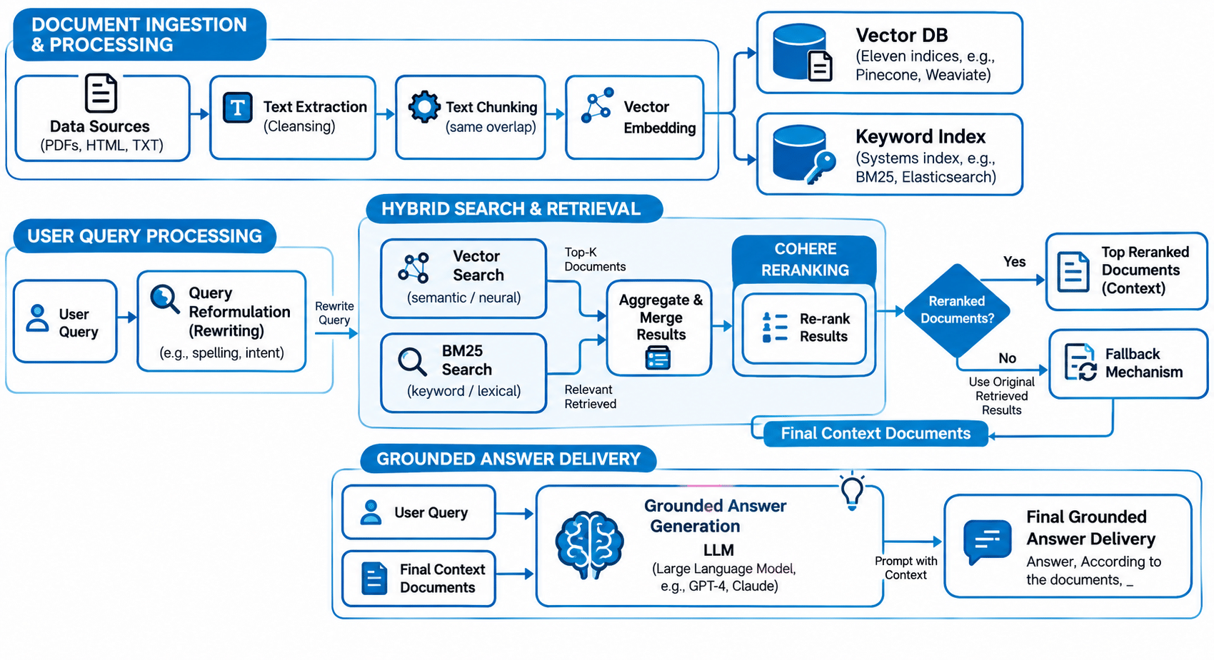 VisionRAG overview